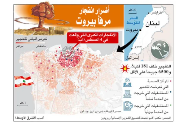 «صيادو العقارات» يستغلون نقمة سكان الأحياء المنكوبة في بيروت