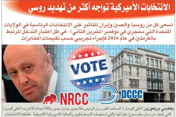 إنفوغراف: التهديدات الروسية التي تواجهها الانتخابات الأميركية