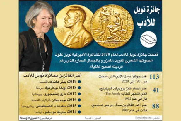 الشاعرة الأميركية لويز غليك تفوز بجائزة نوبل للآداب