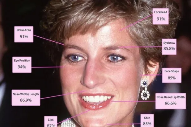 تعرف على أكثر نساء العائلات الملكية جاذبية على مر العصور