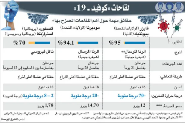 تقنيّة الحمض الريبي عنوان جديد لتطوير العلوم الطبية
