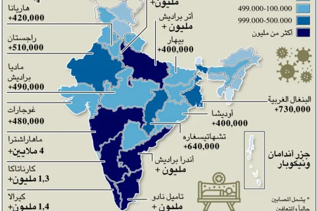 تحذير أممي من استعجال الحكم على السلالة الهندية