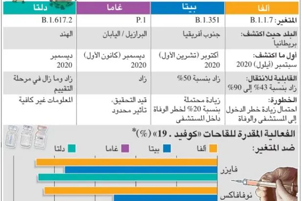فرضية تسرب «كورونا» من المختبر تشق طريقها بين الأوساط العلمية