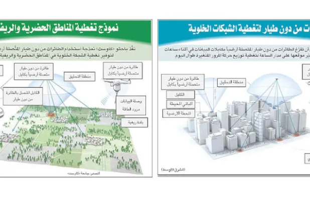 «درون» تعزز شبكات الاتصالات الهاتفية الخلوية