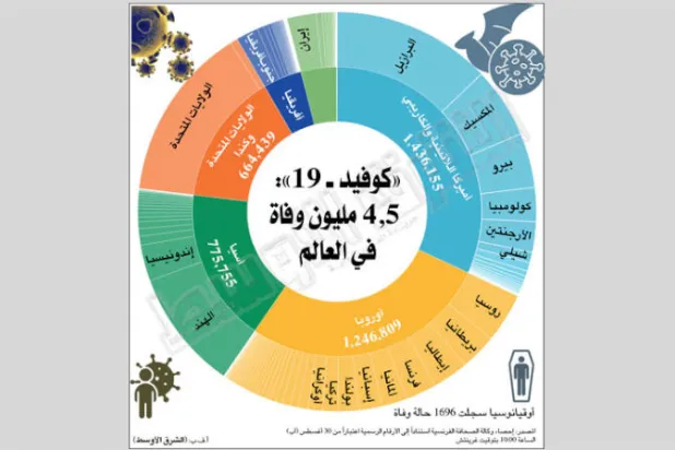 بريطانيا تسجّل أقل إصابات بـ«كورونا» منذ ثلاثة أسابيع