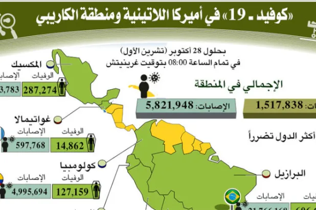 «الصحة العالمية» تطلب 23.4 مليار دولار لمكافحة «كورونا» في أفقر الدول