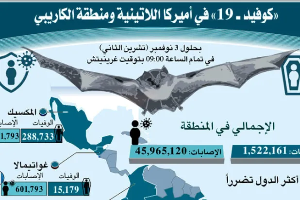 الولايات المتحدة تبدأ بتطعيم الأطفال بين 5 و11 عاماً