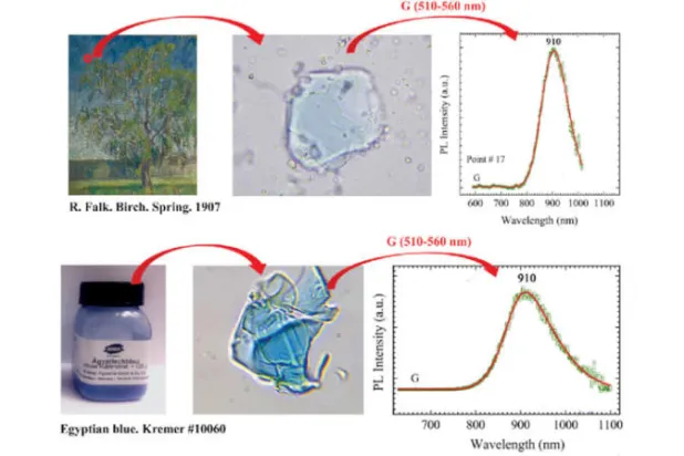 فنان روسي أول مستخدم لـ«الأزرق المصري» في القرن العشرين