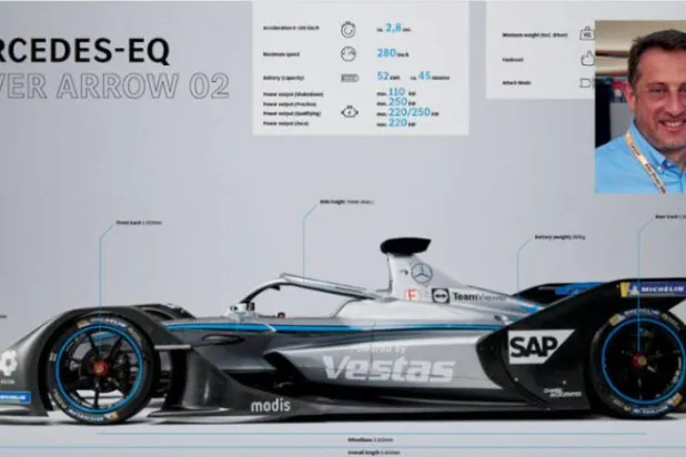 شراکت نیوم با «مرسدس بنز ای کیو فرمولا ای» در رویکرد تغییر