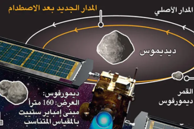 أبرز الإنجازات العلمية في «عام التعايش مع الوباء»
