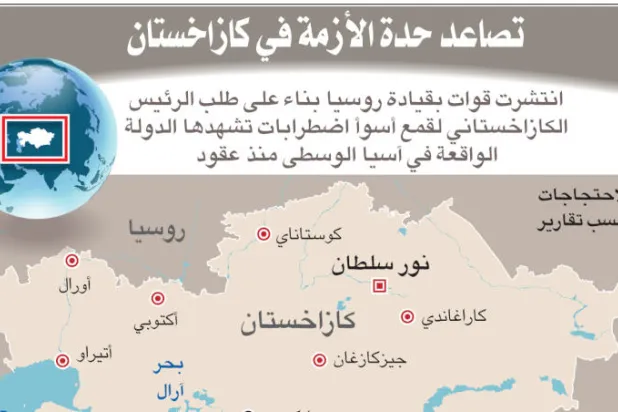 إنفوغراف| لماذا تتصاعد حدة الأزمة في كازاخستان ومن هم اللاعبون الأساسيون فيها؟