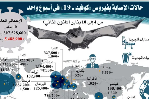 الدول الآسيوية مصدر جديد للقلق من الوباء