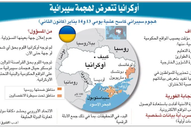 وارسو تحذّر من {حرب} في أوروبا
