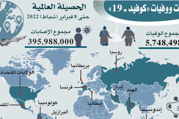أوروبا ذاهبة بـ«خطى ثابتة» للتعايش مع «كورونا» كالإنفلونزا