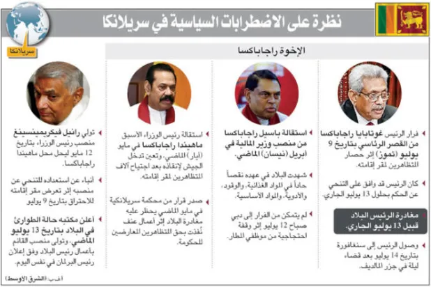 رئيس سريلانكا يرسل من سنغافورة استقالته عبر البريد الإلكتروني