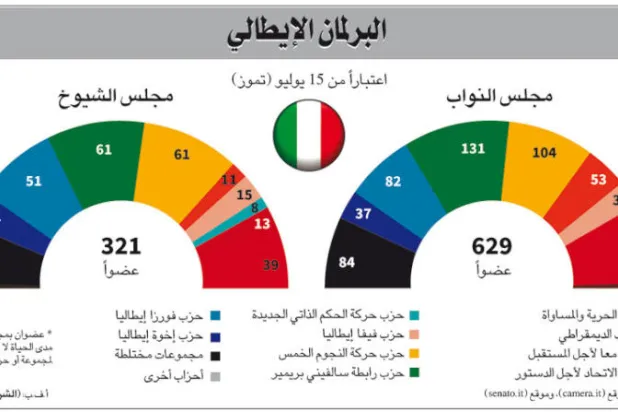 5 أيام حاسمة للأزمة الحكومية الإيطالية