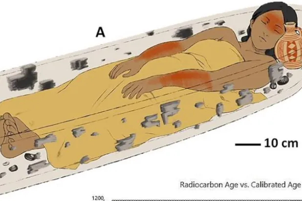 رسم توضيحي لتفاصيل دفن المرأة