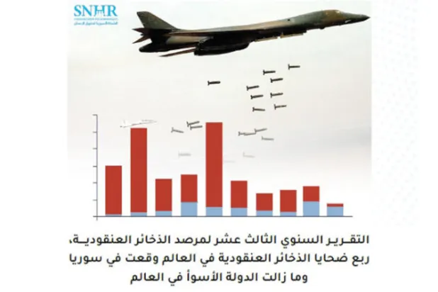 صورة أرفقتها «الشبكة السورية لحقوق الإنسان» مع التقرير