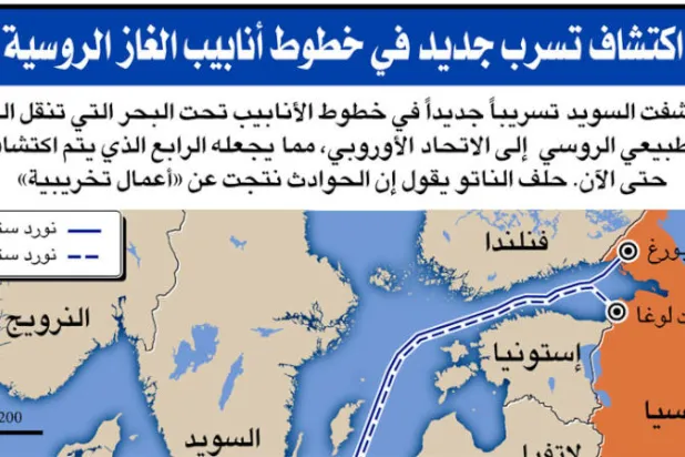 المفوضية الأوروبية والناتو يشكلان خلية طوارئ لحماية المنشآت الاستراتيجية