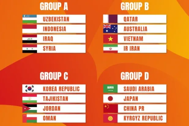 صورة ضوئية لتوزيع قرعة كأس آسيا للشباب 2023 (الموقع الرسمي للاتحاد الآسيوي)