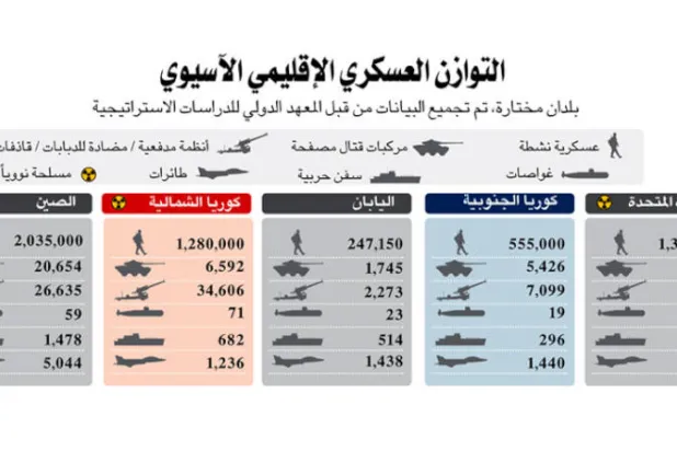 عسكرة اليابان ورقة في استراتيجية واشنطن لاحتواء خطر الصين