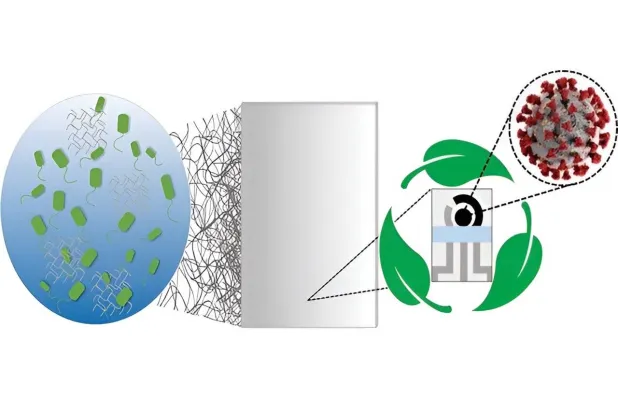 الاختبار الجديد يعتمد على مواد صديقة للبيئة (جامعة بنسلفانيا الأميركية)