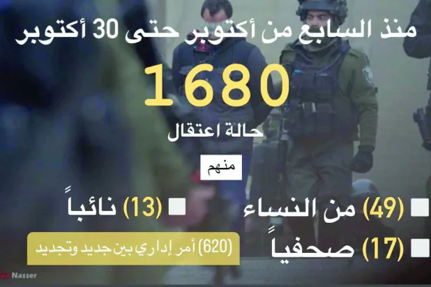 (فیس بک) پر "فلسطینی قیدی کلب" کے صفحہ سے لی گئی انفوگرافک