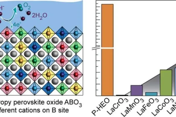مادة مركبة جديدة لإنتاج أرخص للهيدروجين الأخضر