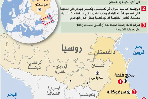 الإرهاب يضرب مجدداً في روسيا... ومعطيات عن تمدد «داعش» بشمال القوقاز