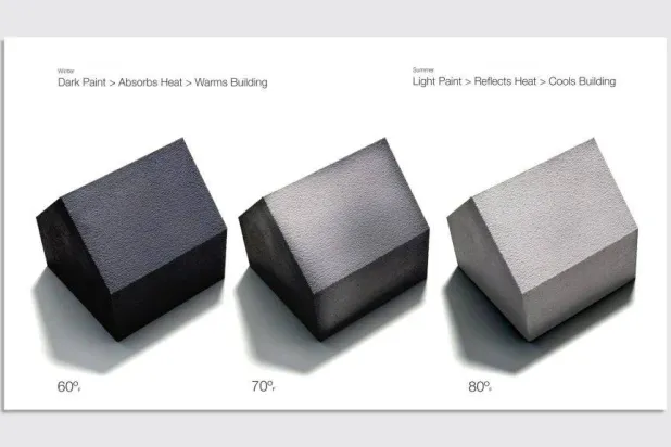 إلى اليسار: الطلاء الداكن يمتص الحرارة ويدفئ الداخل
وإلى اليمين: الطلاء الفاتح اللون يعكس الحرارة ويبرد الداخل