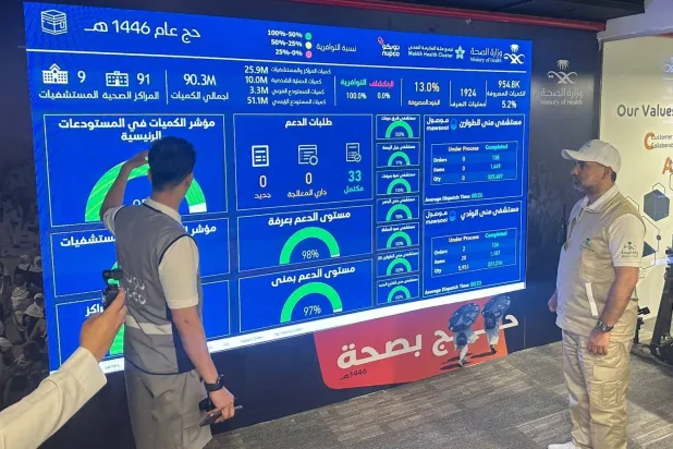 Suudi Arabistan Sağlık Bakanı Fahd el-Celacil, hacı adaylarına hizmet vermek üzere çalışan tesislere tıbbi malzeme taşınması işlemlerini denetledi. (Şarku’l Avsat)