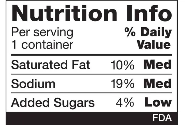 إضافات صناعية للأغذية تؤثر على صحة القلب