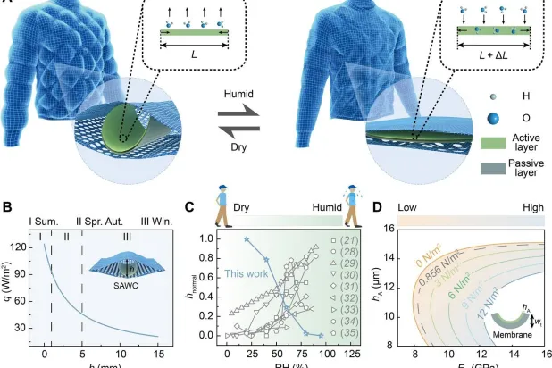 السترة تعتمد على غشاء يعمل بوصفه حشوة داخلية متغيرة السُمك (دورية التقدُّم العلمي)