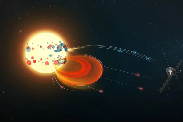 المسبار «سولار أوربيتر» يكشف سر انطلاق الإلكترونات فائقة السرعة من الشمس (وكالة الفضاء الأوروبية)