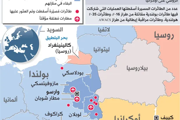 موسكو ترفض «اتهامات باطلة» بعد اتساع نطاق هجمات المسيرات في أوروبا