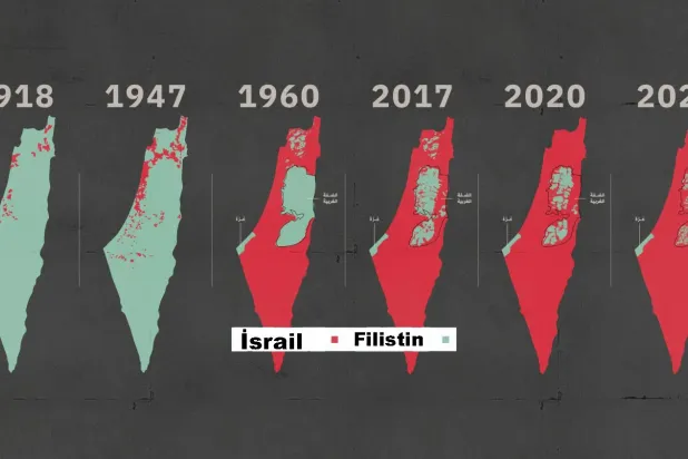 İsrail, Batı Şeria'yı bir ‘yerleşimci devletine’ dönüştürdü
