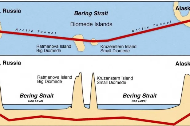 غراف يوضح مشروع النفق بين روسيا والولايات المتحدة الذي اقترحه مبعوث الكرملين أمس (رويترز)