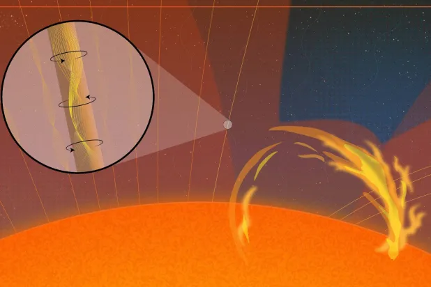 تصور فني للموجات المغناطيسية الملتوية (المؤسسة الوطنية الأميركية للعلوم – ج ويليا)