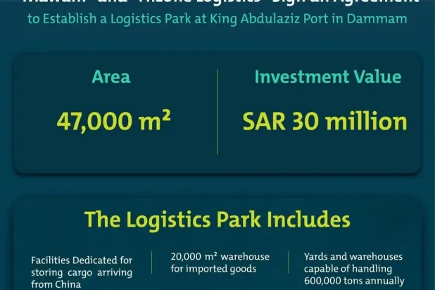 The Saudi Ports Authority has signed an agreement with Hizone Logistics to establish a logistics park for container offloading and storage at King Abdulaziz Port in Dammam. (SPA)