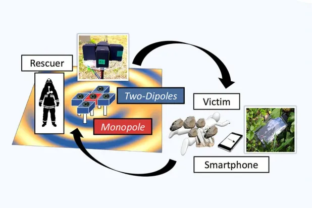 التقنية تعتمد على استخدام الميكروفونات المدمجة في الهواتف الذكية لتحديد مواقع الأشخاص المحاصرين (جامعة طوكيو)
