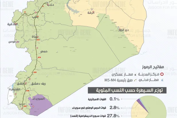 خريطة انتشار النفوذ العسكري الأمني في سوريا لعام 2025 (مركز «جسور»)