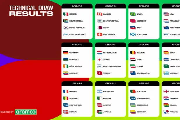 أظهرت القرعة وقوع منتخبَي مصر وإيران بالمجموعة السابعة ضمن المباريات المقامة في مدينة سياتل (فيفا)