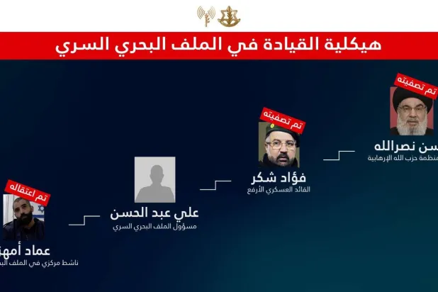 «هيكلية القيادة في الملف البحري السري التابع لحزب الله» حسب ما جاء في منشور على «إكس» للمتحدث باسم الجيش الإسرائيلي أفيخاي أدرعي