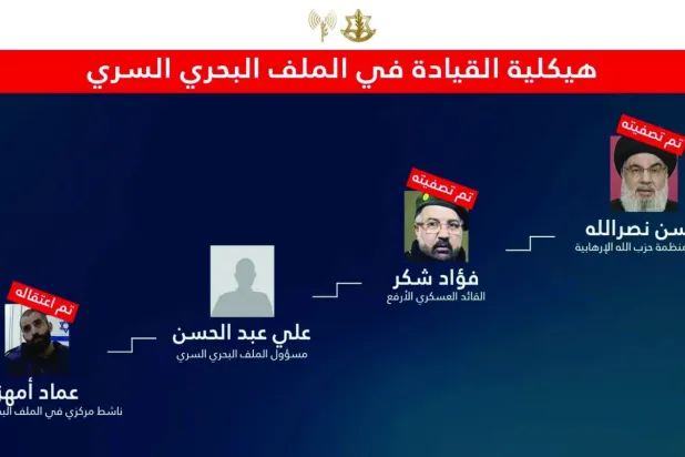 Avichai Adraee'nin "X" sitesindeki paylaşımına göre "Hizbullah'ın gizli deniz kuvvetleri dosyasının komuta yapısı"