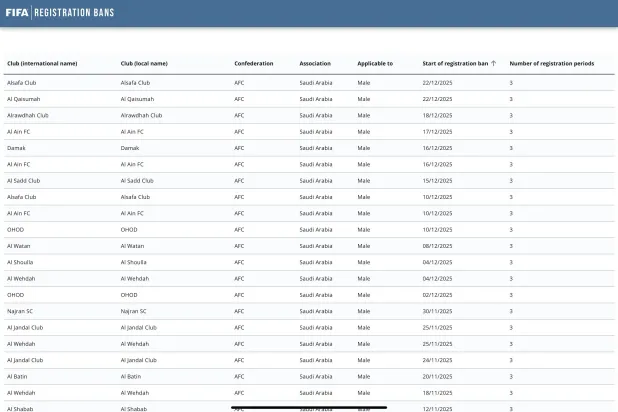 صورة ضوئية لموقع «فيفا» يظهر فيها خلو القائمة من اسم النصر (موقع فيفا)