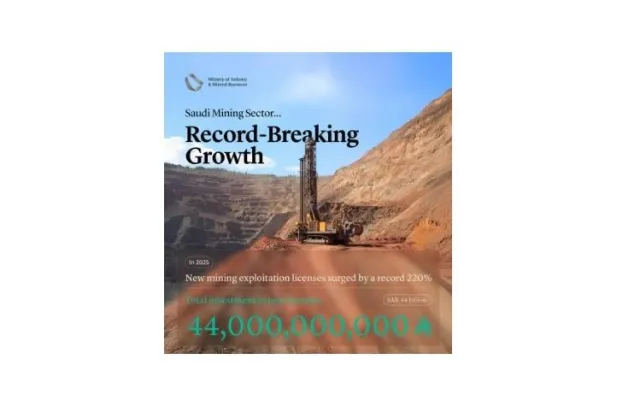The surge highlights the appeal of the mining investment environment in the Kingdom. SPA