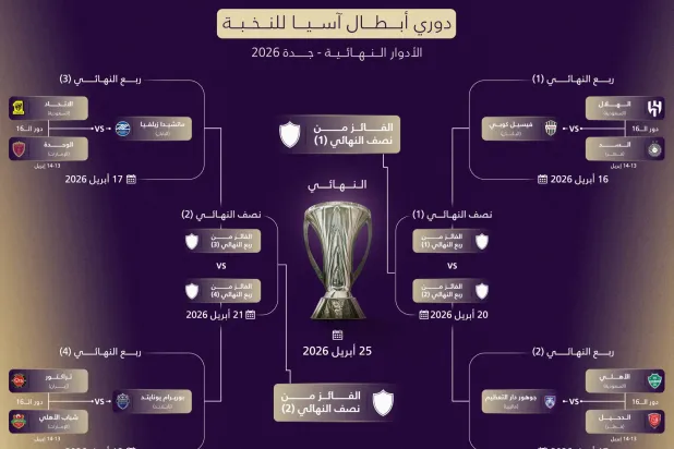 المباريات ستقام بنظام التجمع بمدينة جدة (الاتحاد السعودي لكرة القدم)