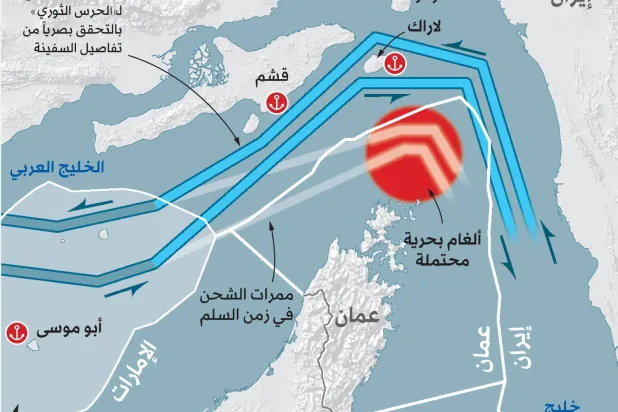 ماذا يعني «حصار الحصار» في «هرمز»؟