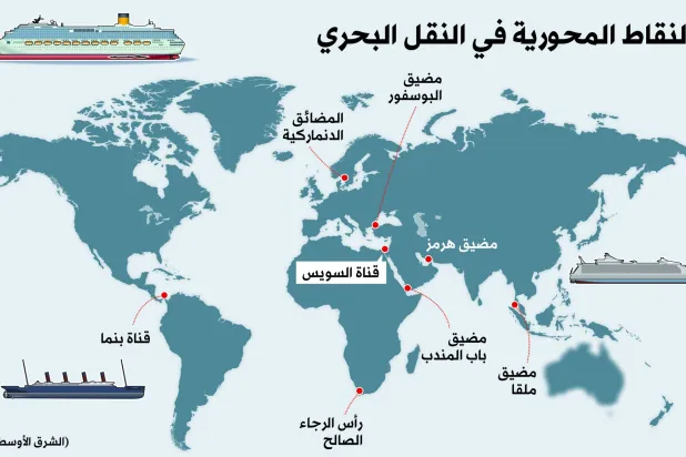 سلّطت الحرب الأميركية - الإسرائيلية على إيران الضوء على أهمية المضايق البحرية حول العالم (الشرق الأوسط)