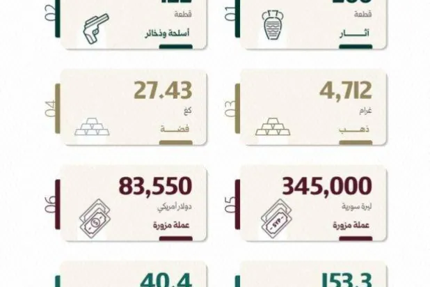 إحصائية الجمارك العامة (وزارة الداخلية)